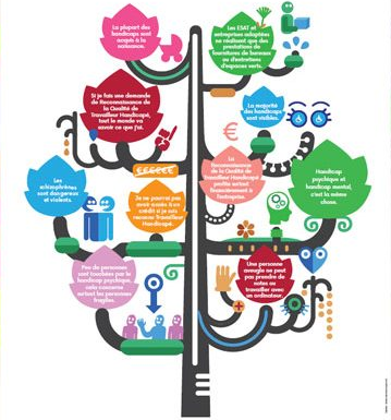 L’arbre à préjugés, une initiative pour la diversité chez CGI FINANCE