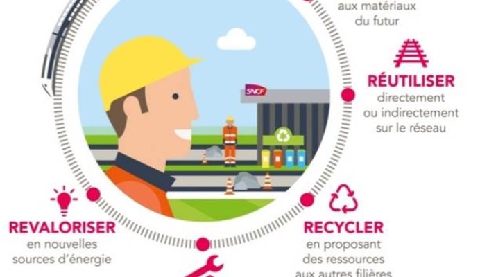 SNCF œuvre pour l’économie circulaire